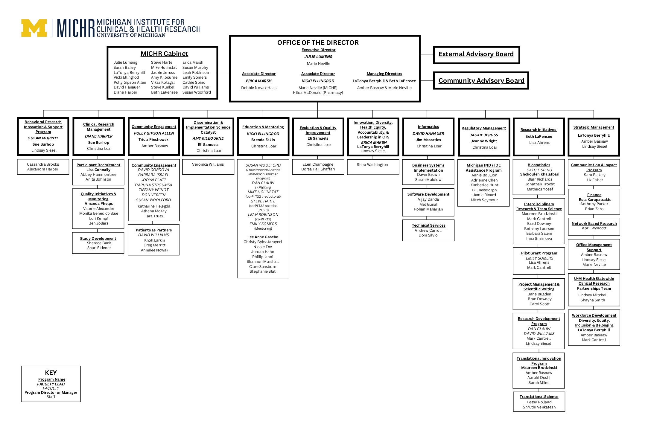 Org Chart